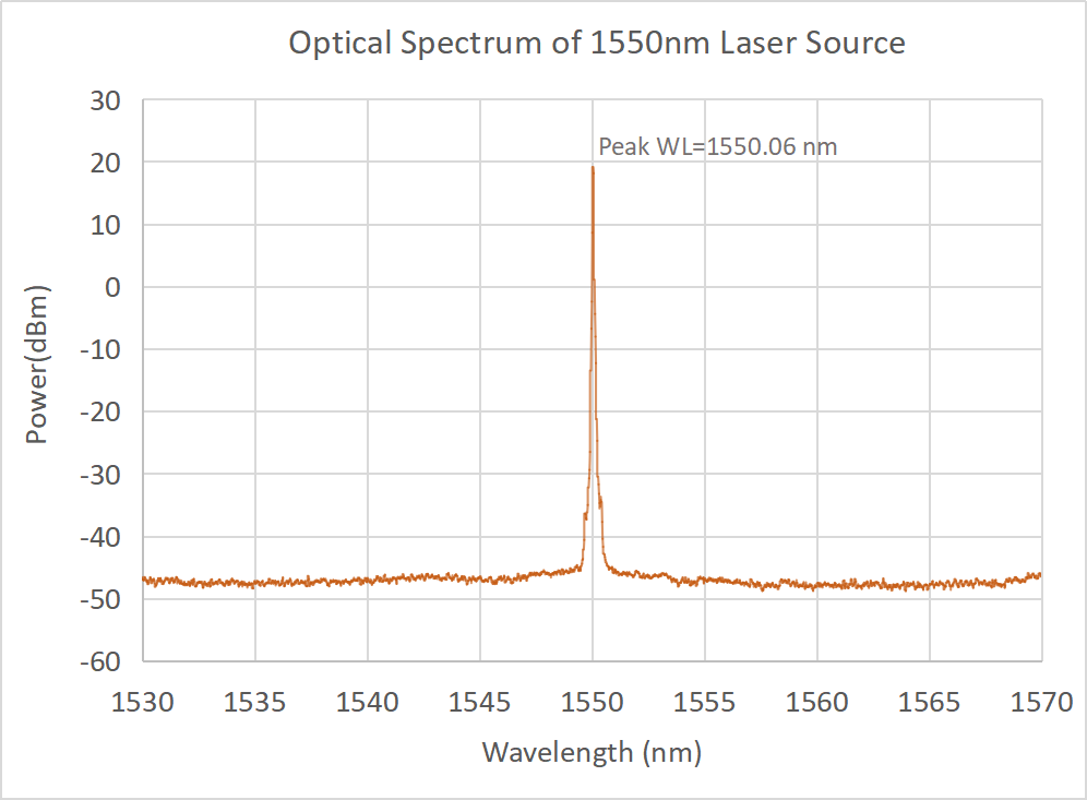 1550nm fiber laser
